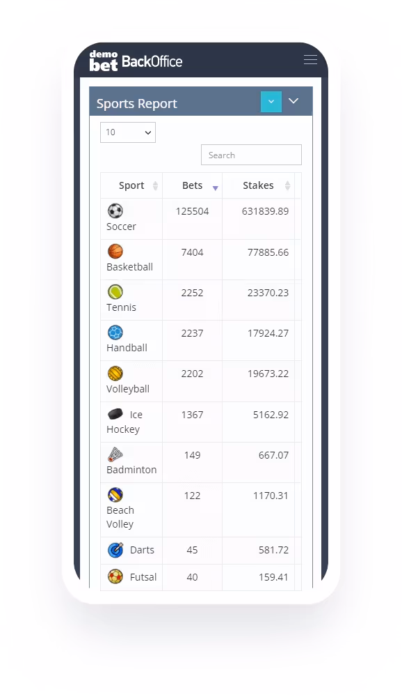 Online betting software & casino solutions